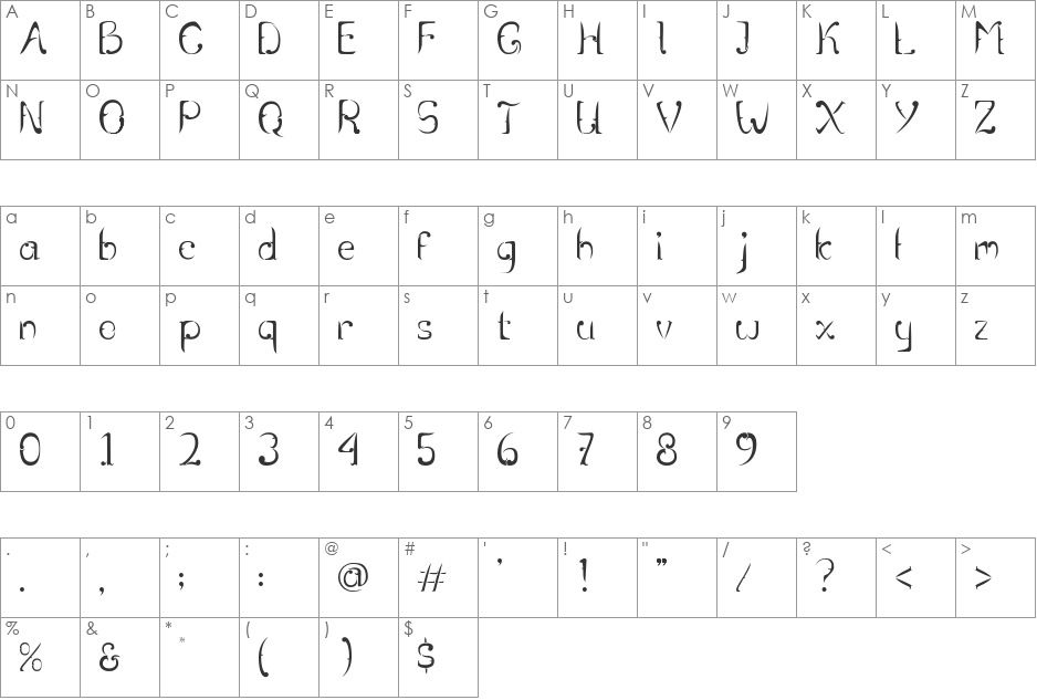 Rentjong Atjeh font character map preview