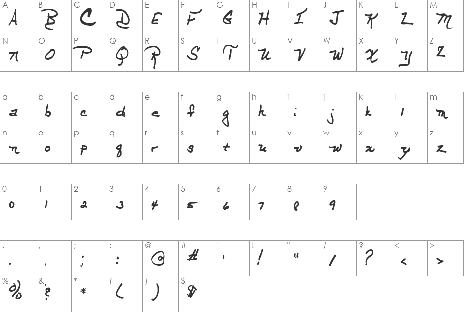 REW font character map preview