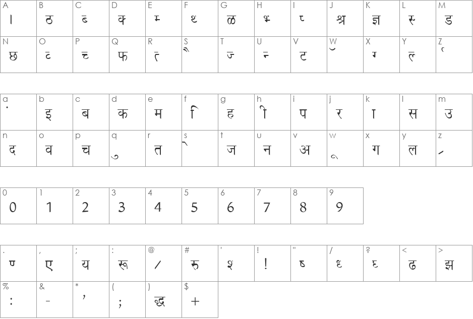 Richa font character map preview