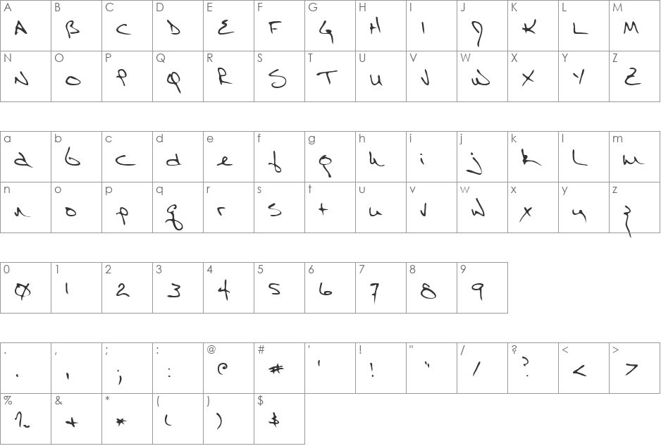 Richard font character map preview