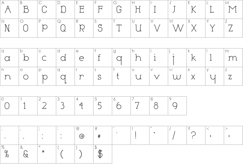 Ripe font character map preview