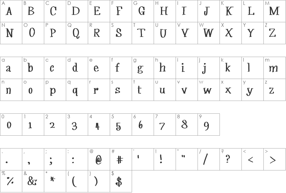 ripebananas font character map preview