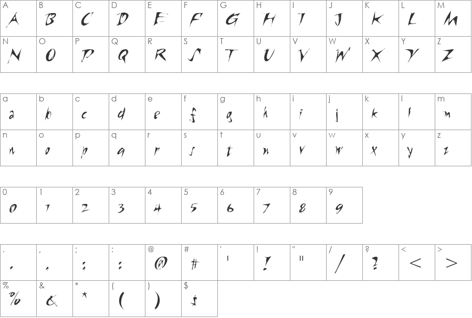 RiptideITC TT font character map preview