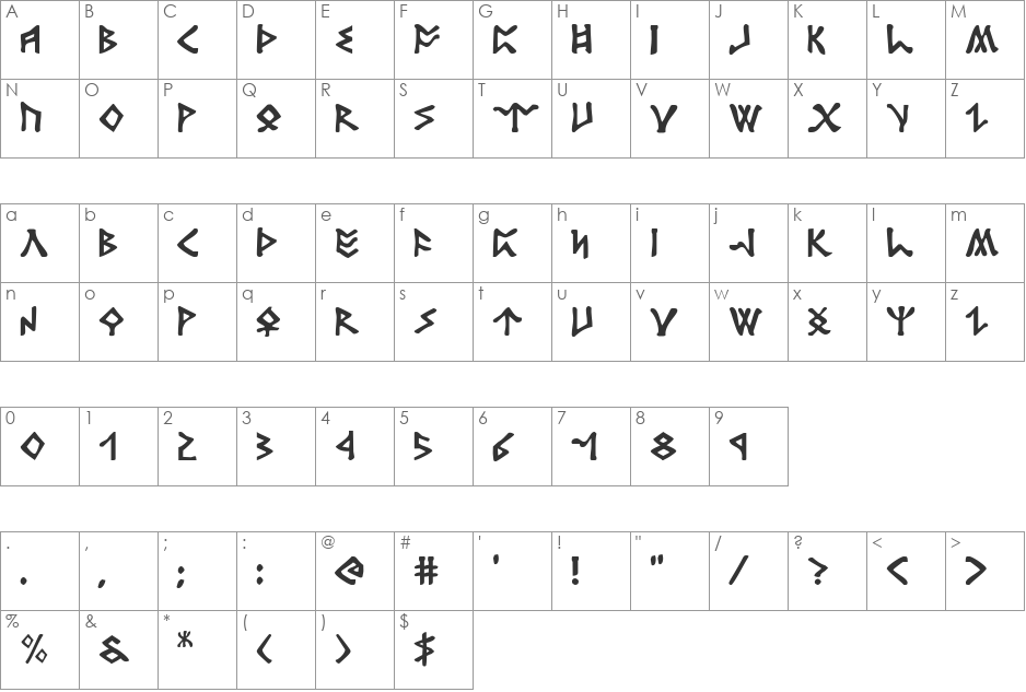 Rosicrucian font character map preview