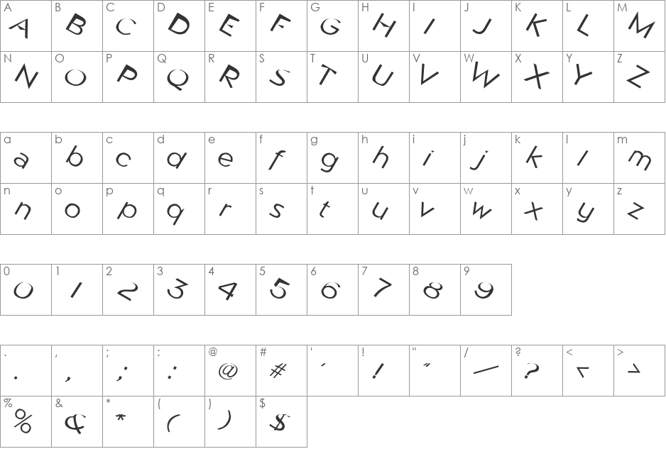 Rotator font character map preview