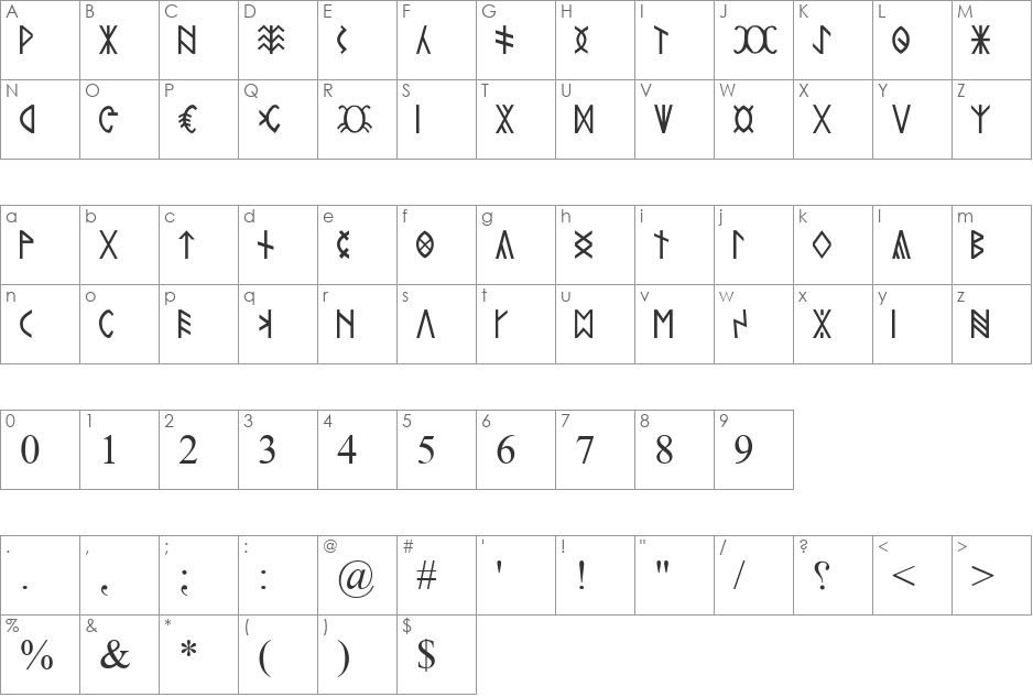 Rovas Kiterjesztett font character map preview