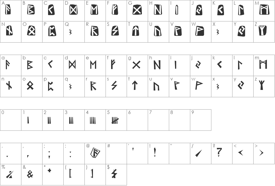 Runes font character map preview