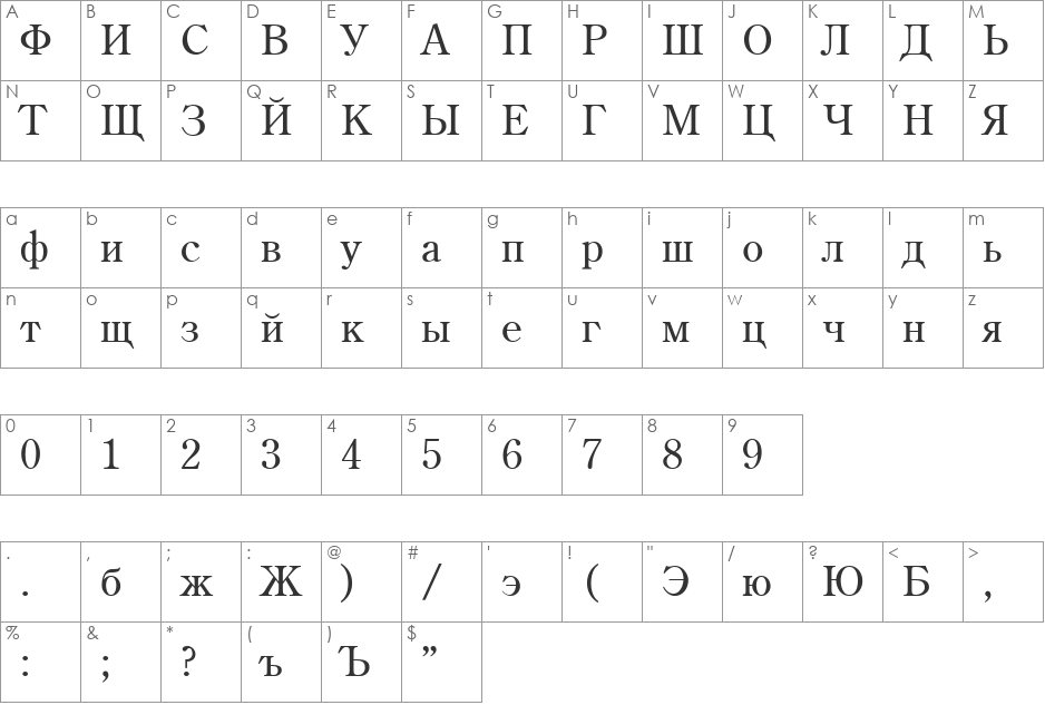 RusCenturyOldStyle font character map preview