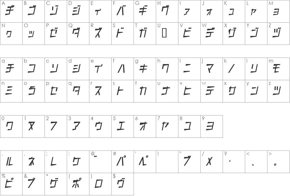 S font character map preview