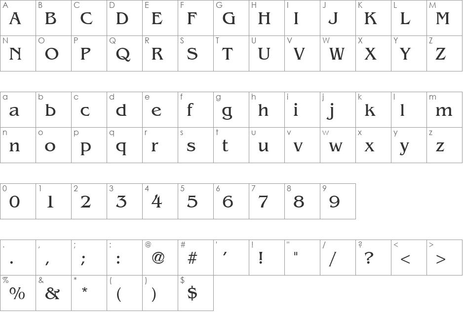 Bangkok font character map preview