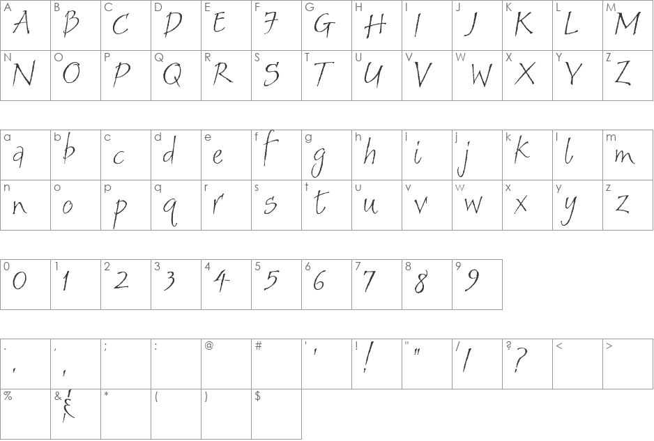 Sandals font character map preview
