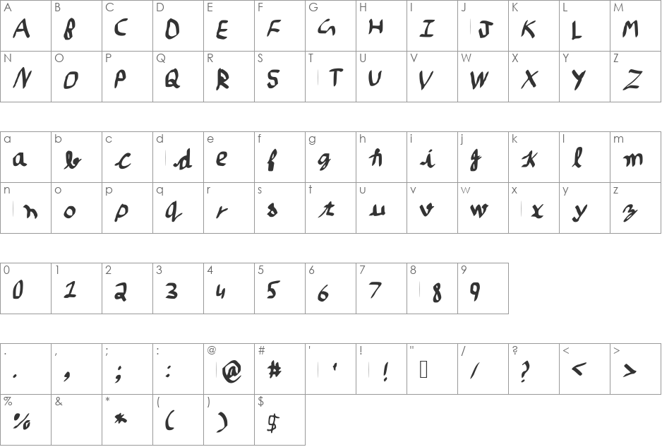 Sandhu font character map preview