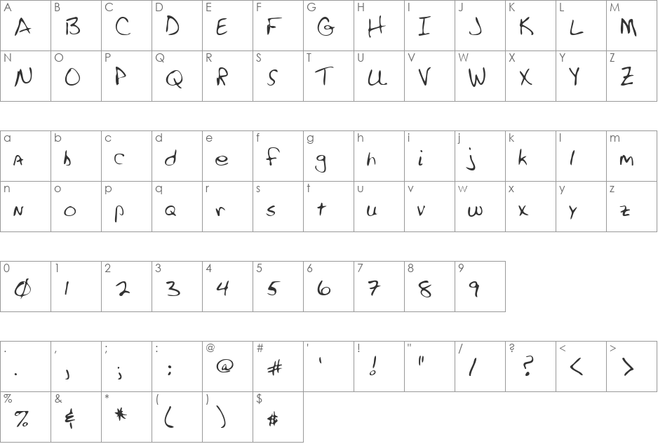 Sandyshand font character map preview