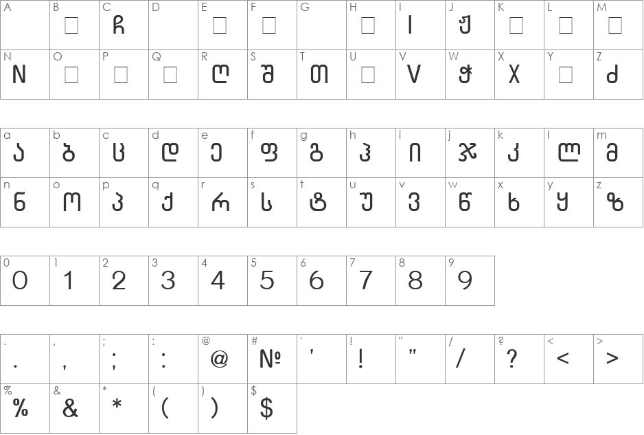 Sanet font character map preview