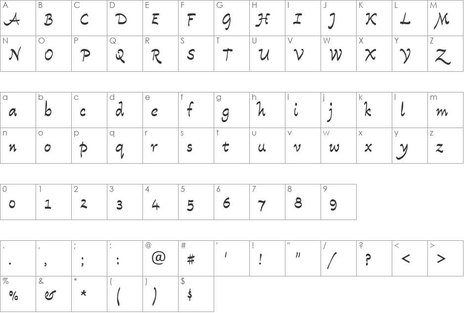 Sarabella font character map preview
