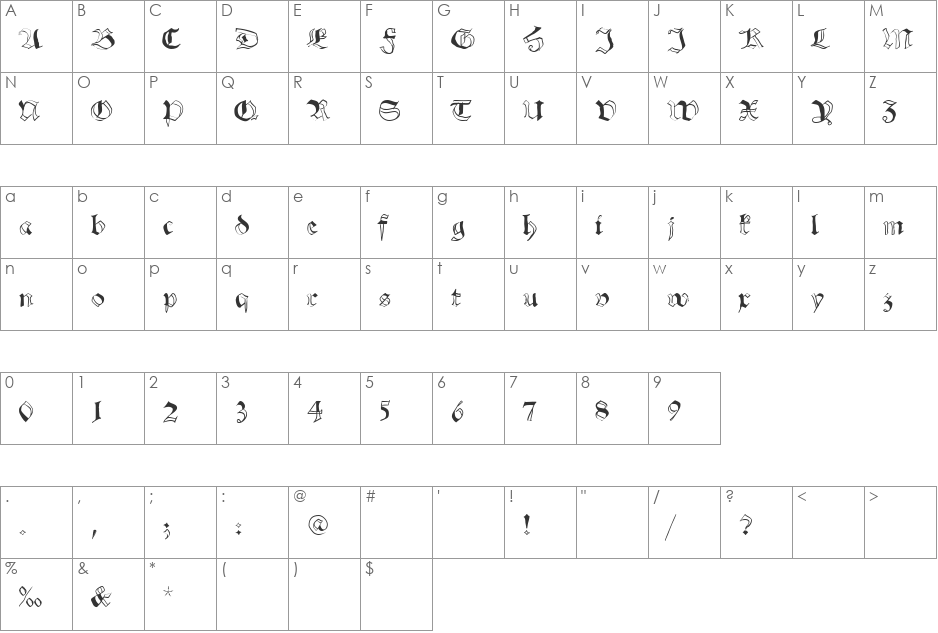 SchwabachScribbels font character map preview