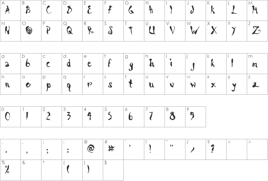 Scrawn AOE font character map preview
