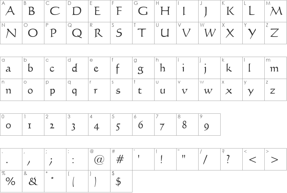 SCRIPT font character map preview