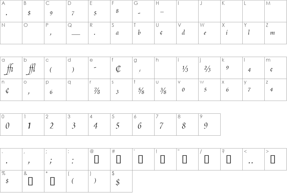 ScriptoriaProSSK font character map preview