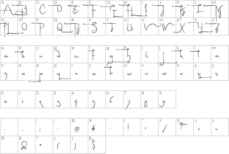 Sculptors Hand font character map preview