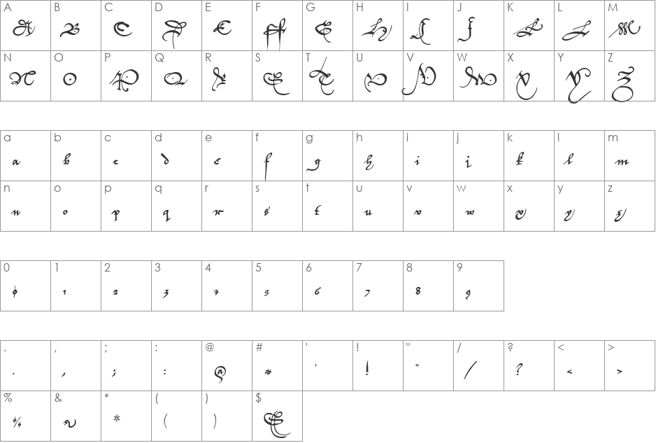 Secretary hand modern font character map preview