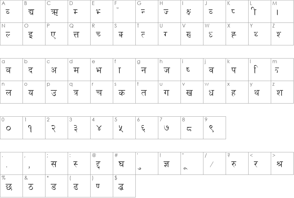 Shangrila Numeric font character map preview