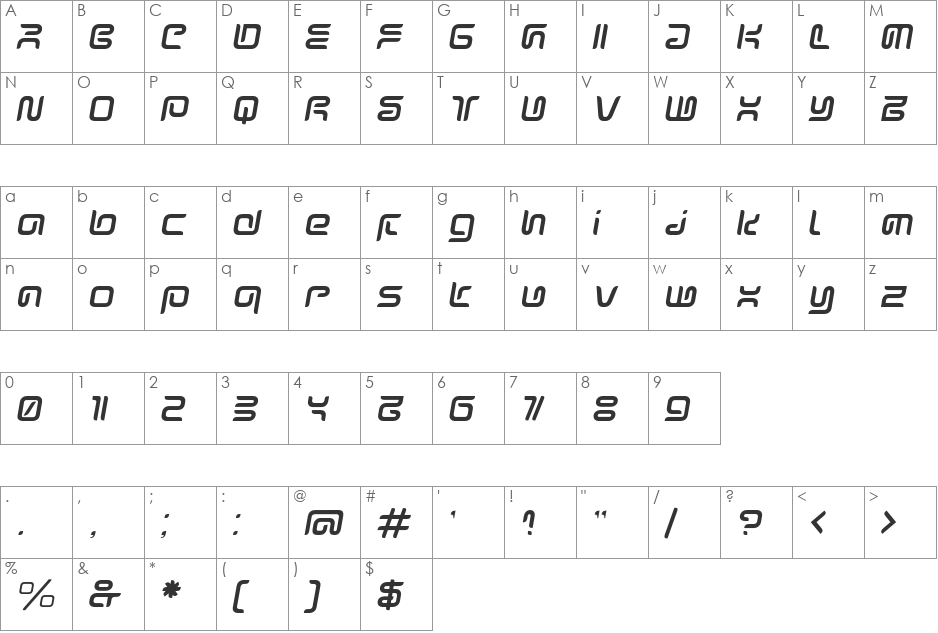 Sharp font character map preview