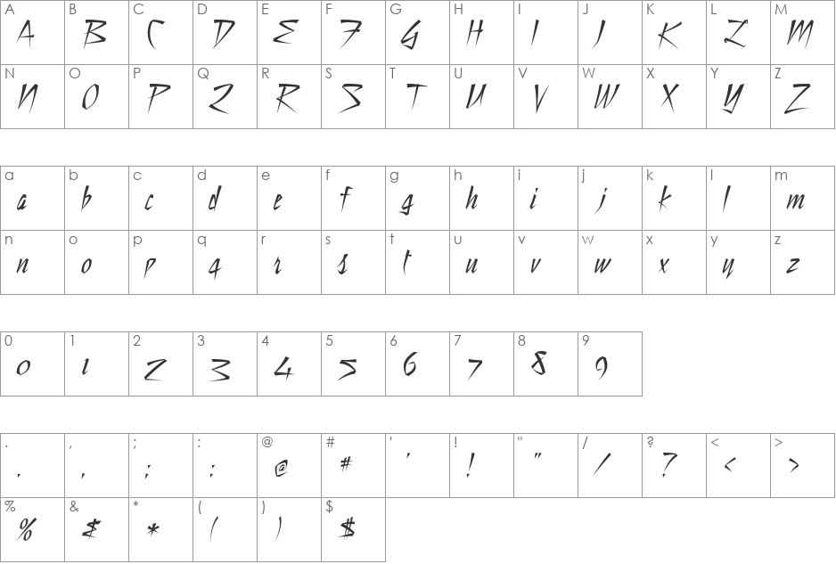 Sharp Edge font character map preview