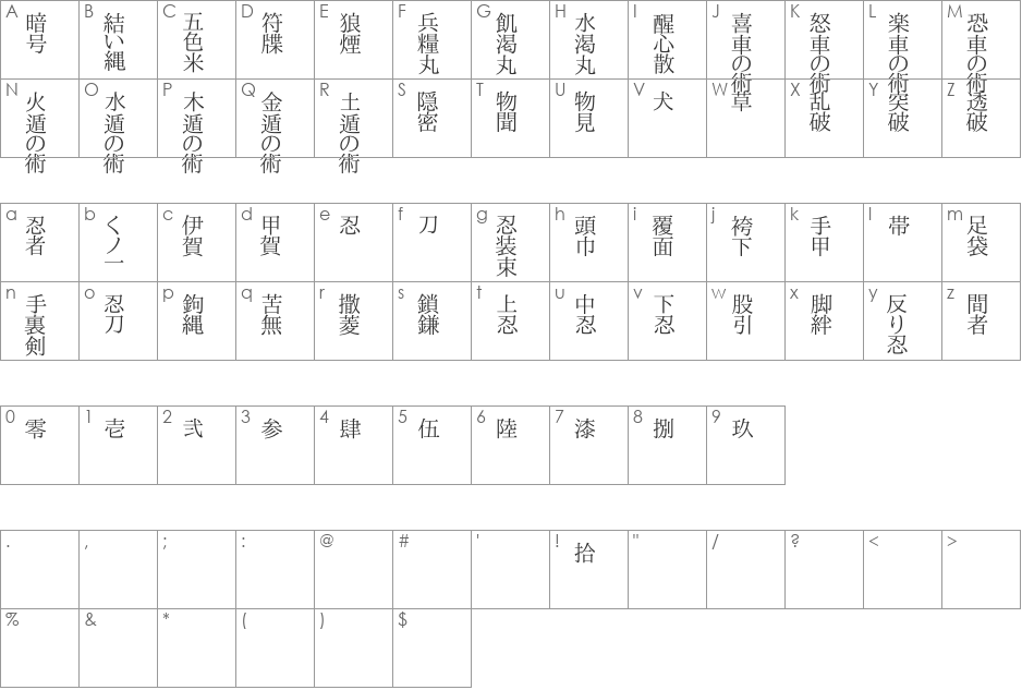 shinobi font character map preview