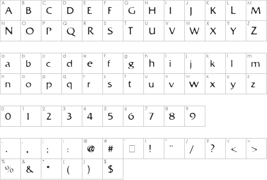 Bastaard font character map preview