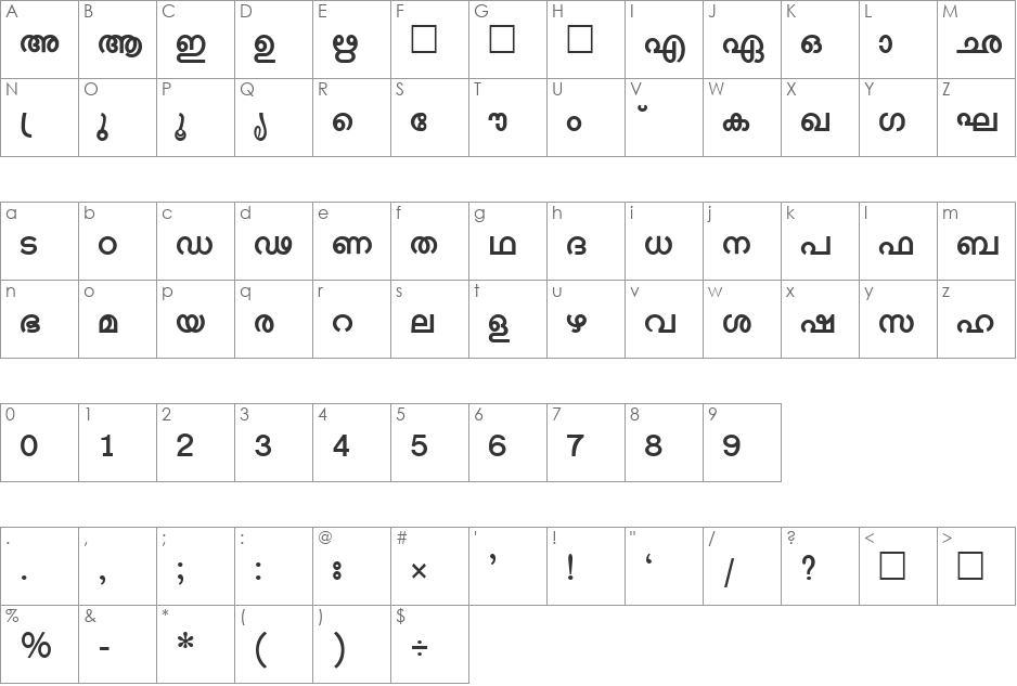 Shree-Mal-0502 font character map preview
