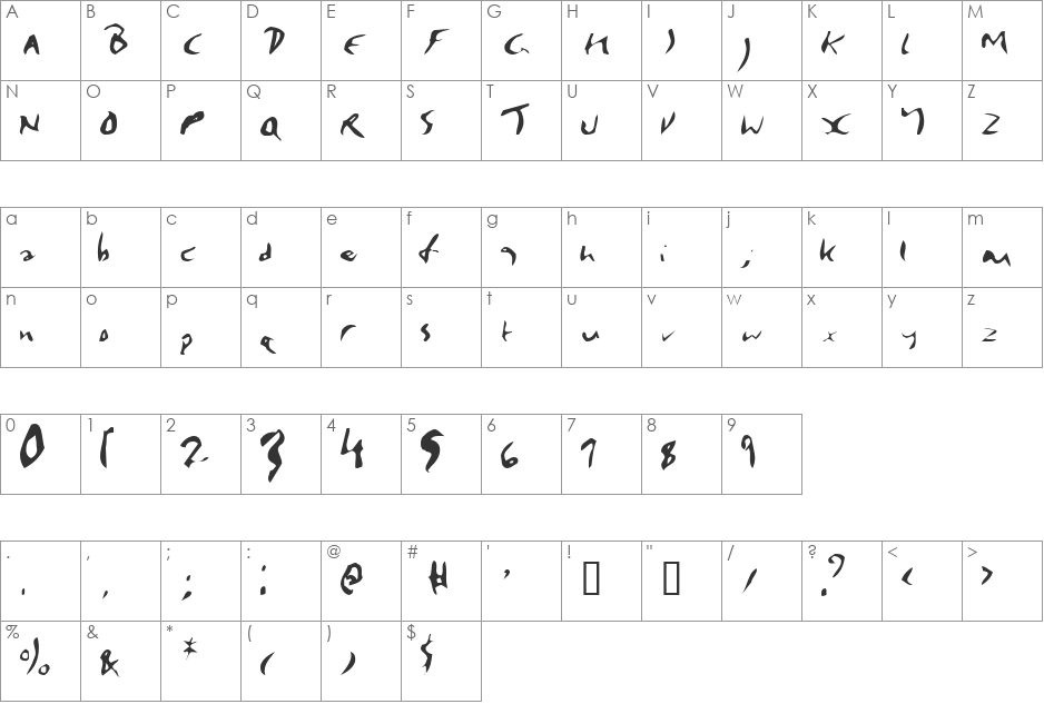 Signature font character map preview