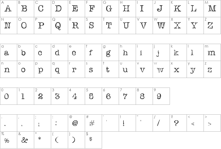 Sloppy font character map preview