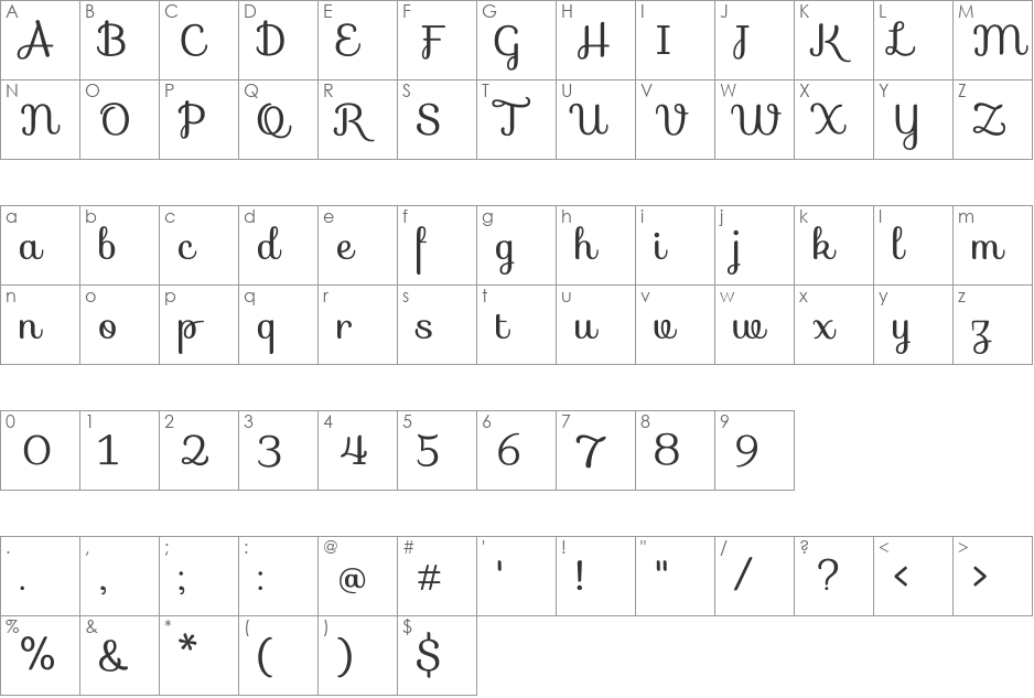 Sofia font character map preview