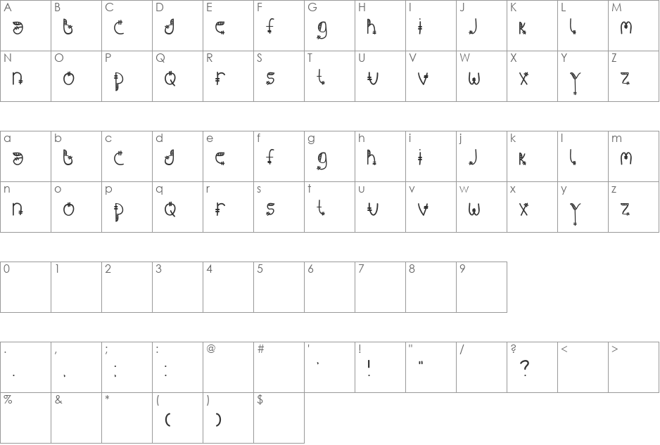 South font character map preview