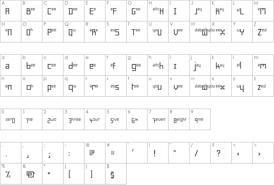 SpellMe font character map preview