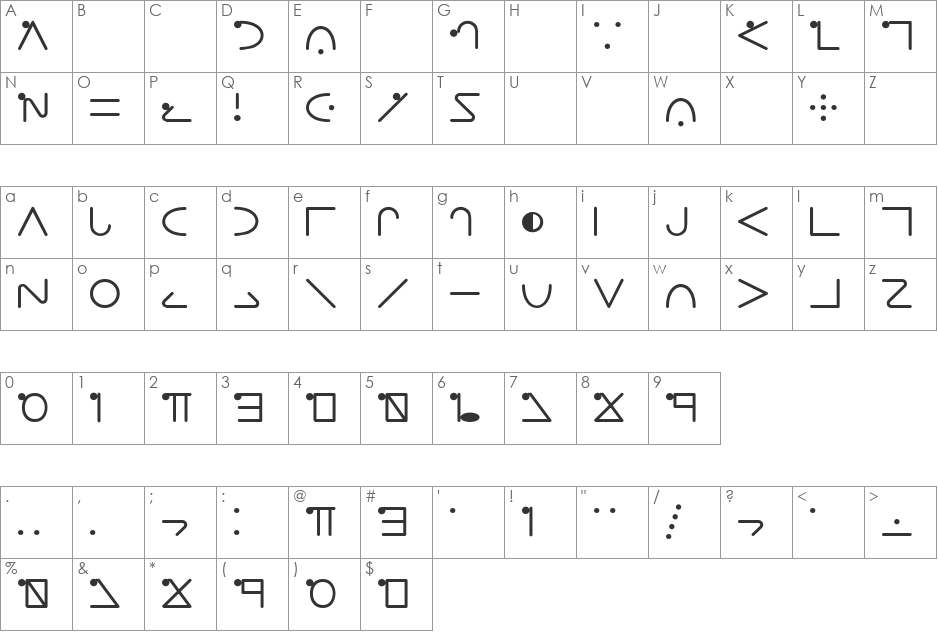 staffs maths font character map preview