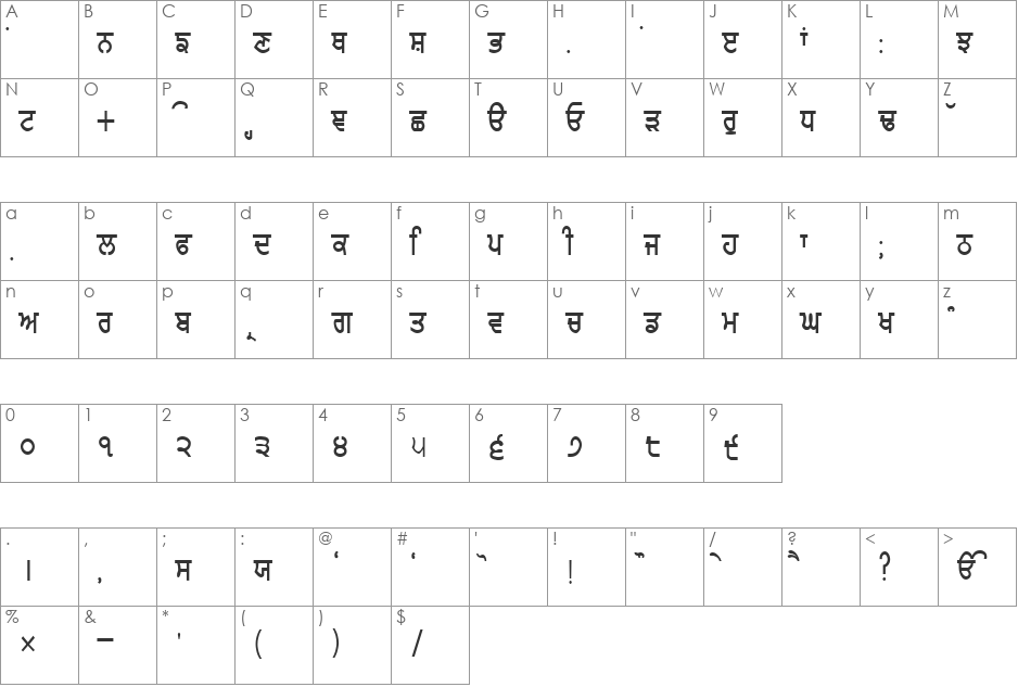 Sukhmani font character map preview