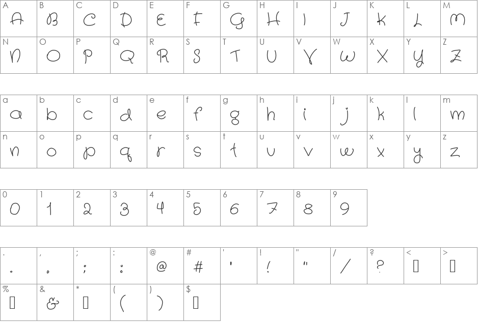 Sun  font character map preview