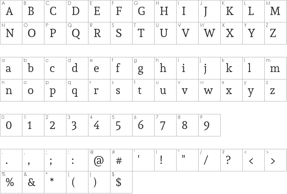 Sura font character map preview