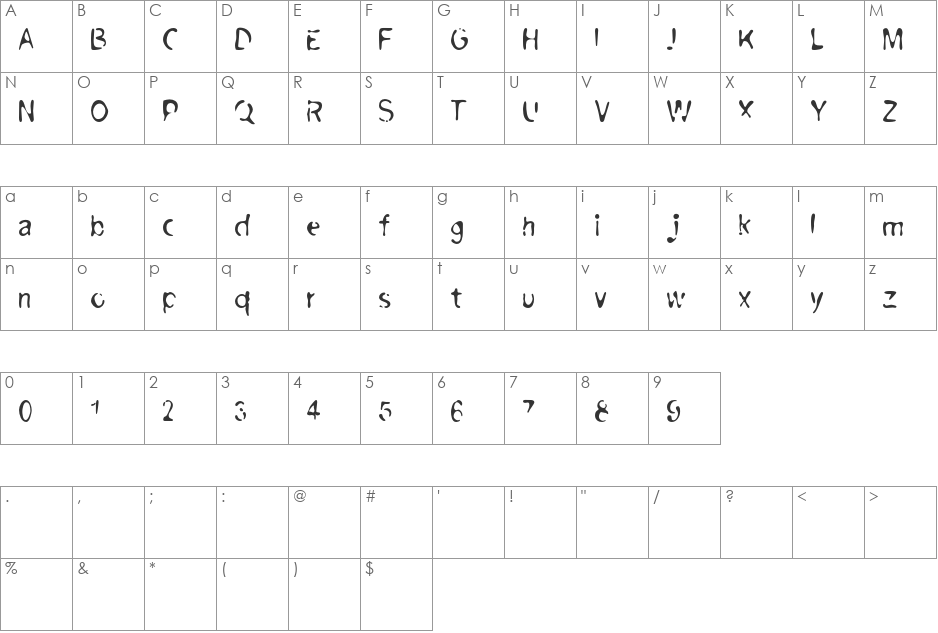 Surface font character map preview