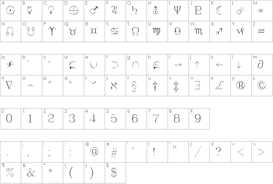 Syastro font character map preview