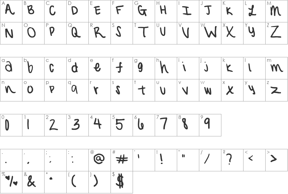 sydanators! font character map preview