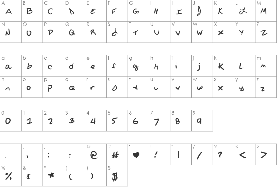 Sylviaanne font character map preview