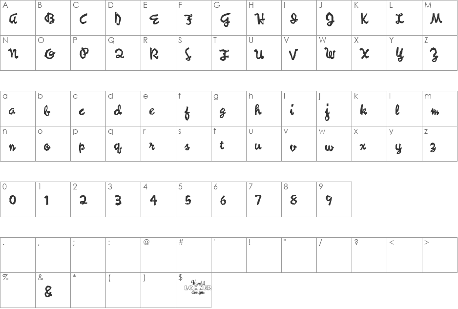 Syncopated Script font character map preview
