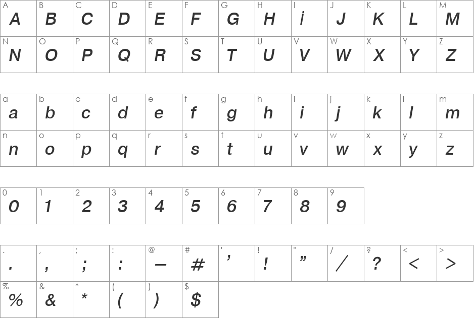 Syntax font character map preview