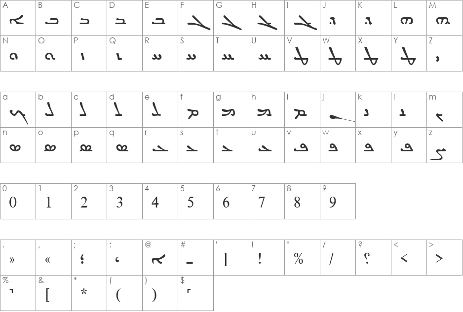 SyriacEstrangeloSSK font character map preview