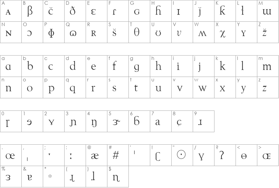 TechPhonetic font character map preview